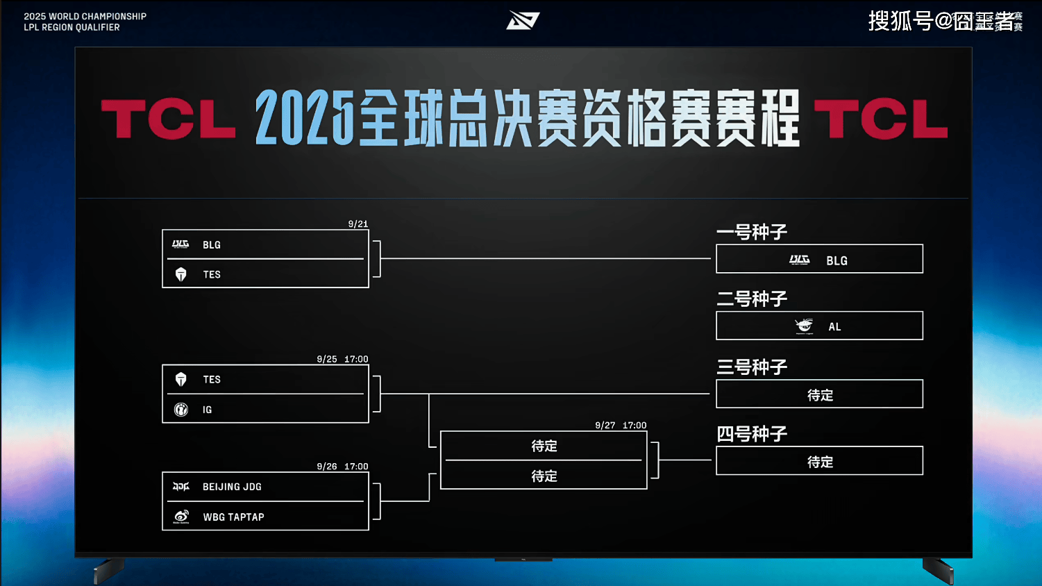 LPL冒泡赛：战胜iG，TES将作为LPL三号种子出(chū)征2025全(quán)球总決(jué)赛