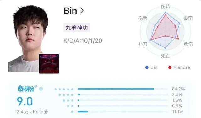LPL数据刺客遭(zāo)群嘲，LPL第(dì)一名诞生(shēng)，LOL官方会定制冠军么？