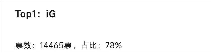 LPL数据刺客遭群嘲,LPL第一名诞生,LOL官方会定制冠军么?