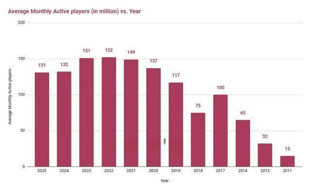 LPL数据刺客遭群嘲,LPL第一名诞生,LOL官方会定制冠军么?