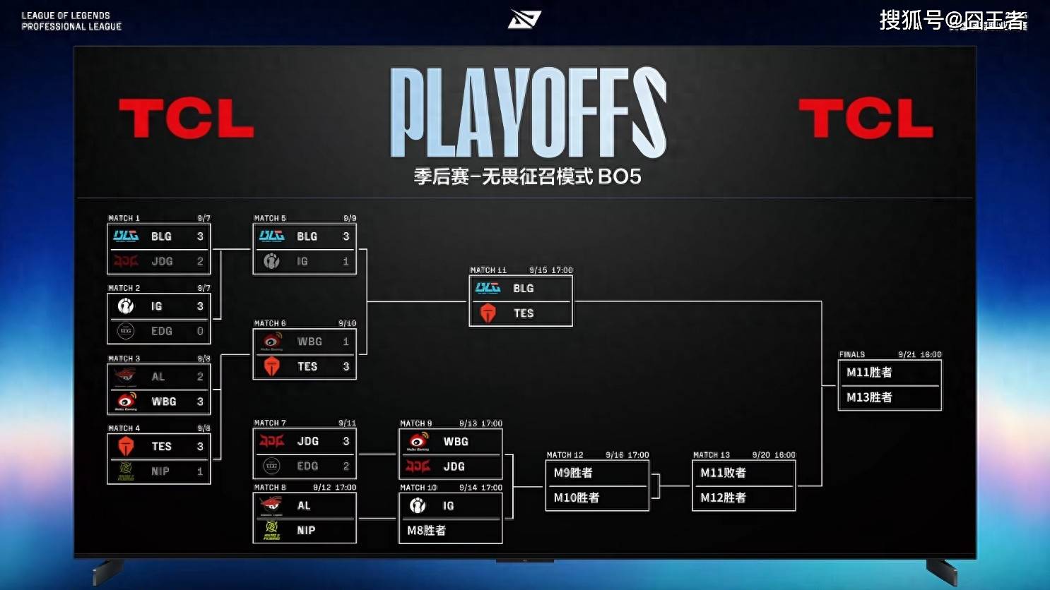 LPL季后賽(sài)：JDG四局战胜WBG！WBG确认进入冒泡(pào)賽(sài)