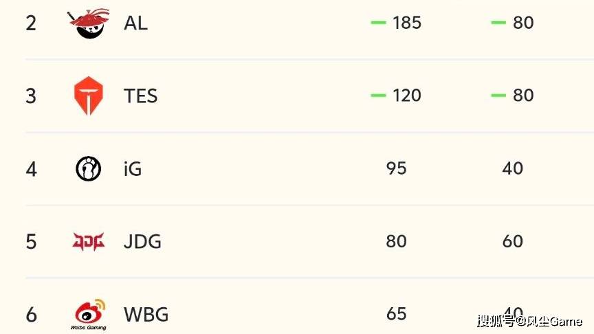 LPL冒泡赛分组出炉!IG躺进胜者组,赢一场Bo5晋级世界赛