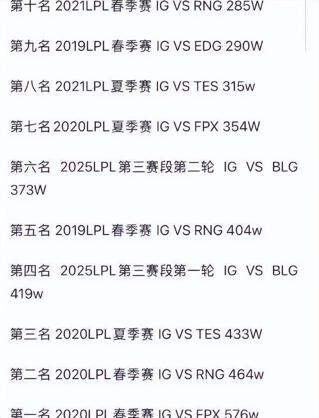 季后赛赛程出炉,LPL官方打压IG石锤?LPL争议最大的选手诞生
