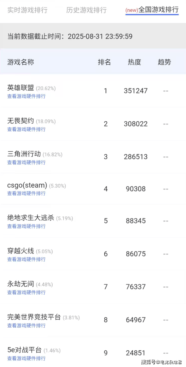 无畏契(qì)約(yuē)全(quán)球(qiú)冠军赛在(zài)即，网吧熱(rè)度(dù)提前(qián)爆(bào)发