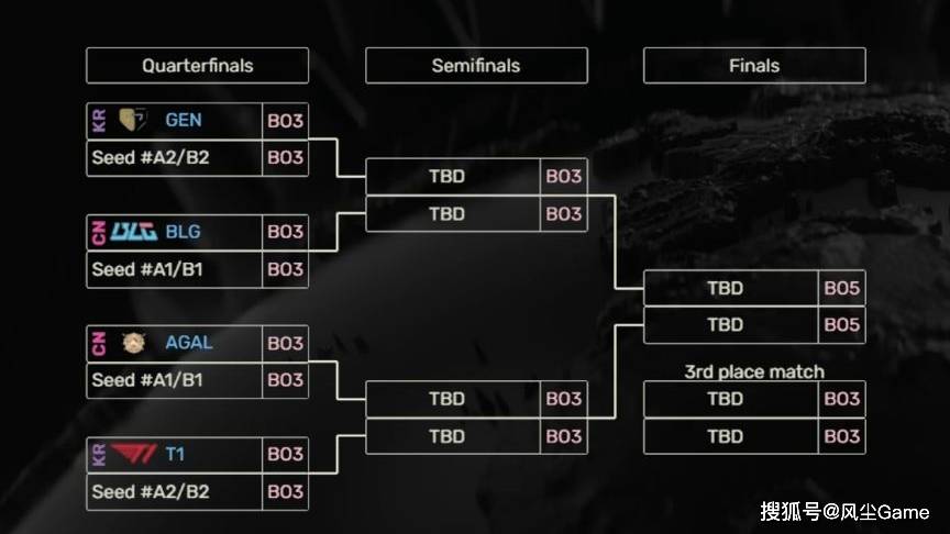 LOL石油杯赛程出炉!BLG和GEN同区,LPL首轮99%概率交手HLE?