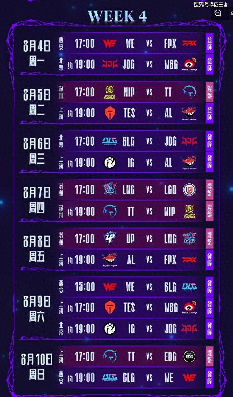 LPL第(dì)三(sān)阶段：TES横掃(sǎo)WBG，保持(chí)LPL积分(fēn)榜第(dì)一