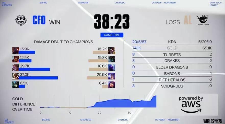 LOL比赛策略拉满,这款三国游戏同样烧脑力!