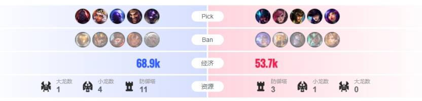 黑马战队爆冷逆袭!快来这款游戏开启策略征程