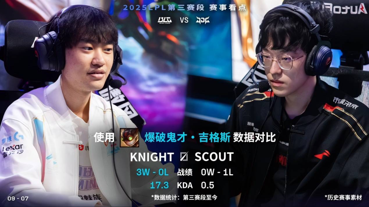 LPL冠军中单惨败，观众大喊假赛！JDG老板(bǎn)淪(lún)爲(wèi)小醜(chǒu)，厂长也尽力(lì)了