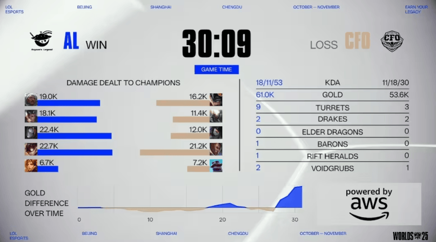 LOL总决赛AL逆袭晋级,这款游戏带你体验策略竞技魅力