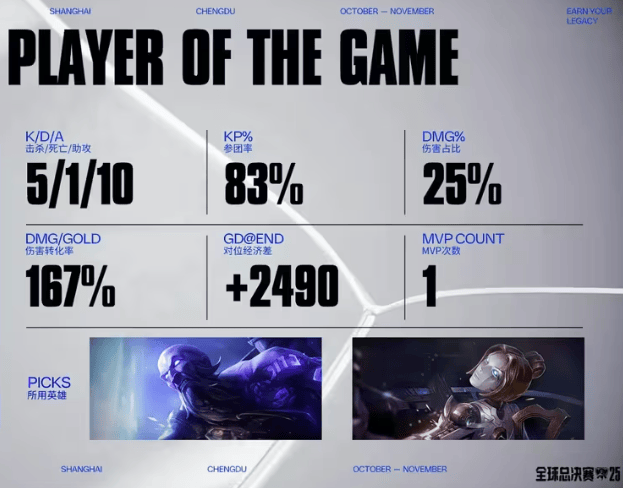 LOL总决赛AL逆袭晋级,这款游戏带你体验策略竞技魅力