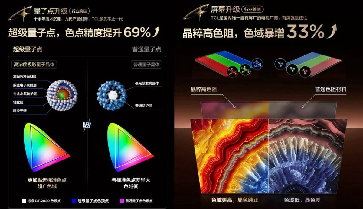 直击LOL全球总决赛!TCL厦门嘉年华,硬核科技与竞技激情双向拉满