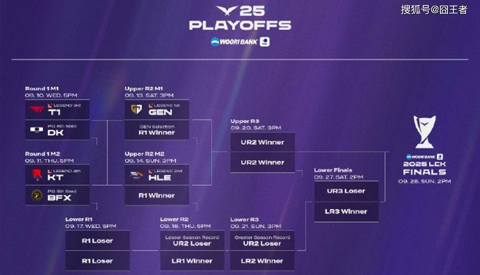 LCK季后赛：功亏一(yī)篑，T1鏖(áo)战五局，战胜DK，许秀白忙活了