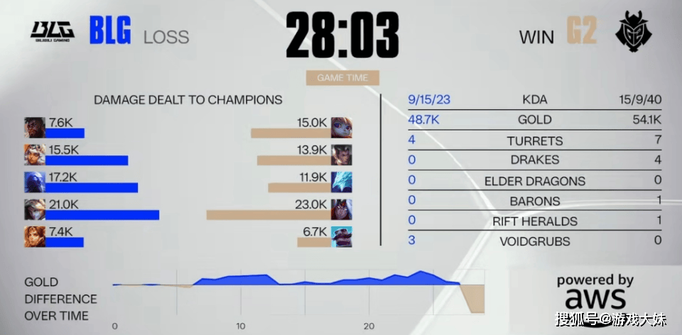 G2选手接受采访,说出BLG战队存在的问题,不解决不可能夺冠