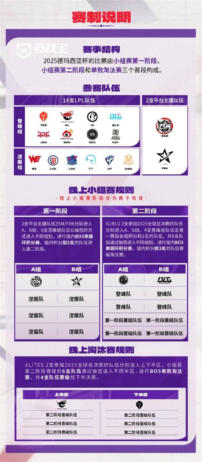 LOL：德(dé)玛西亚杯最新赛制与LPL休转动態(tài)滙(huì)总