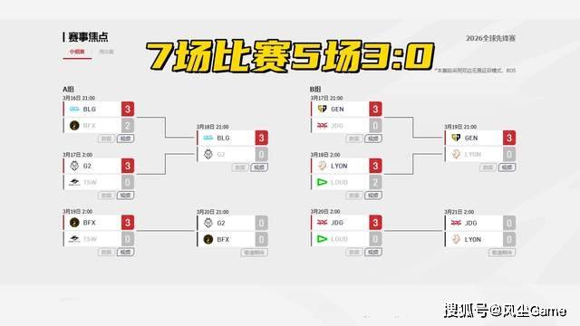 LOL比赛真要凉了？第3赛区彻底摆烂，明年取消线下赛